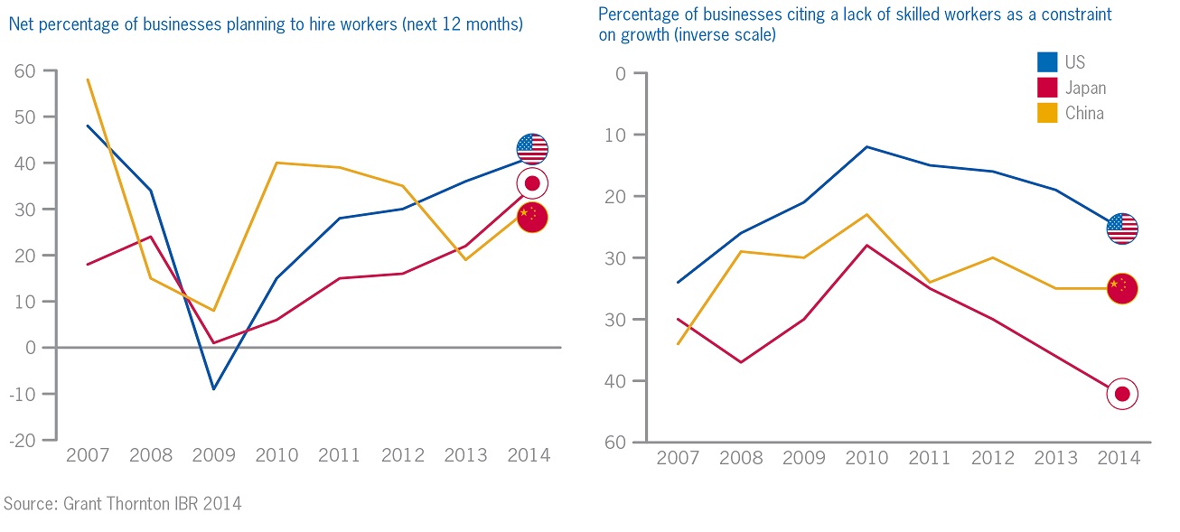 Employment graphs