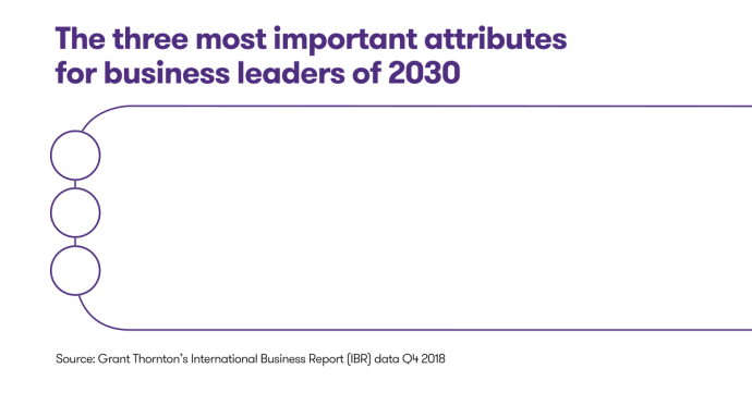 The-three-most-important-attributes-for-business-leaders-of-2030